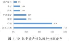 TP钱包支持多少个账户？完整解析与使用指南