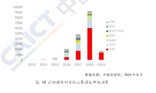 TP钱包要使用外网吗？详细解答与常见问题